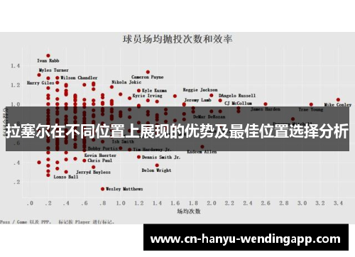 拉塞尔在不同位置上展现的优势及最佳位置选择分析