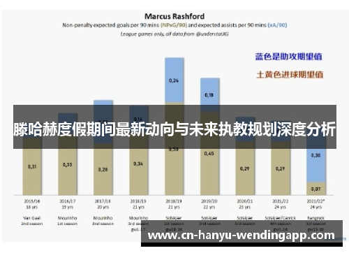滕哈赫度假期间最新动向与未来执教规划深度分析