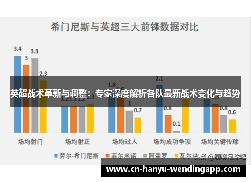 英超战术革新与调整：专家深度解析各队最新战术变化与趋势