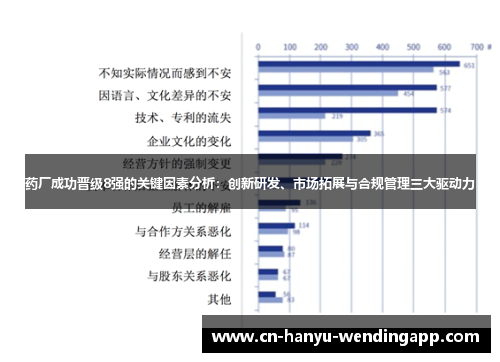 药厂成功晋级8强的关键因素分析：创新研发、市场拓展与合规管理三大驱动力