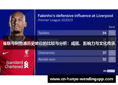 曼联与利物浦历史地位的比较与分析:成就、影响力与文化传承 曼联与利物浦历史地位的比较与分析:成就、影响力与文化传承