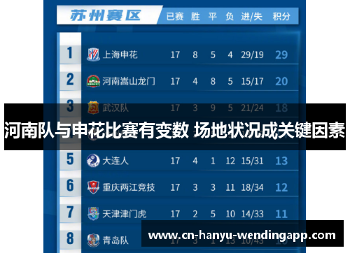 河南队与申花比赛有变数 场地状况成关键因素