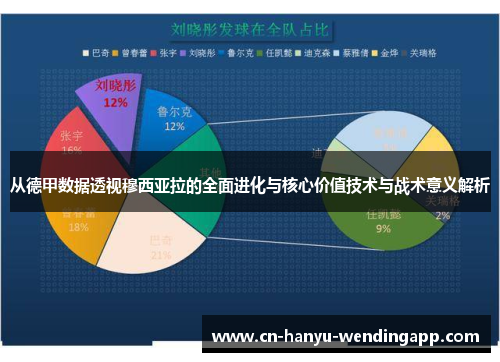 从德甲数据透视穆西亚拉的全面进化与核心价值技术与战术意义解析