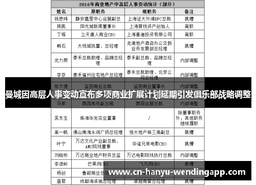 曼城因高层人事变动宣布多项商业扩展计划延期引发俱乐部战略调整