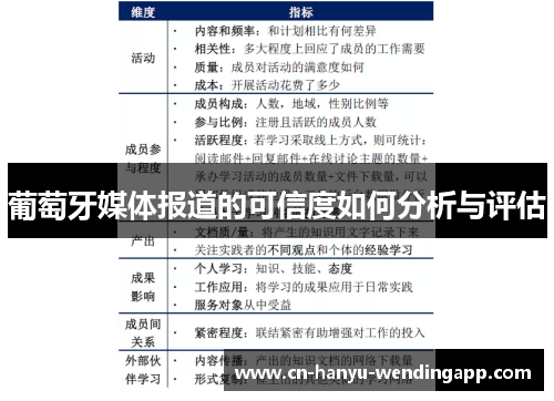 葡萄牙媒体报道的可信度如何分析与评估